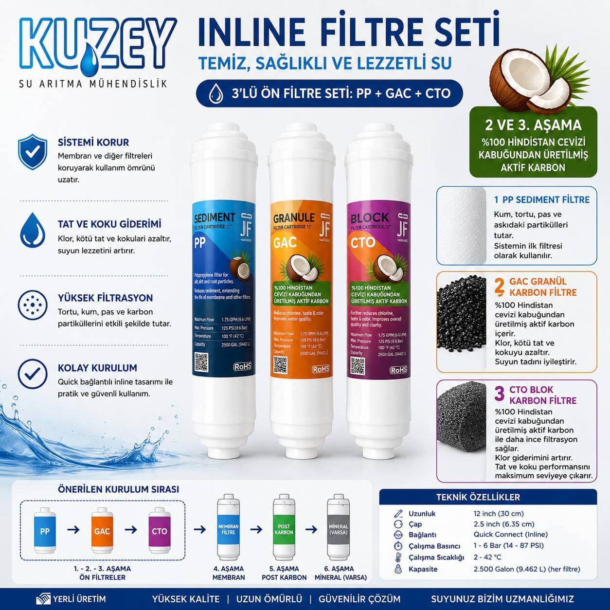 Kuzey Su Arıtma Mühendislik 12" İnline 3'lü Ön Filtre Seti (PP + GAC + CTO)